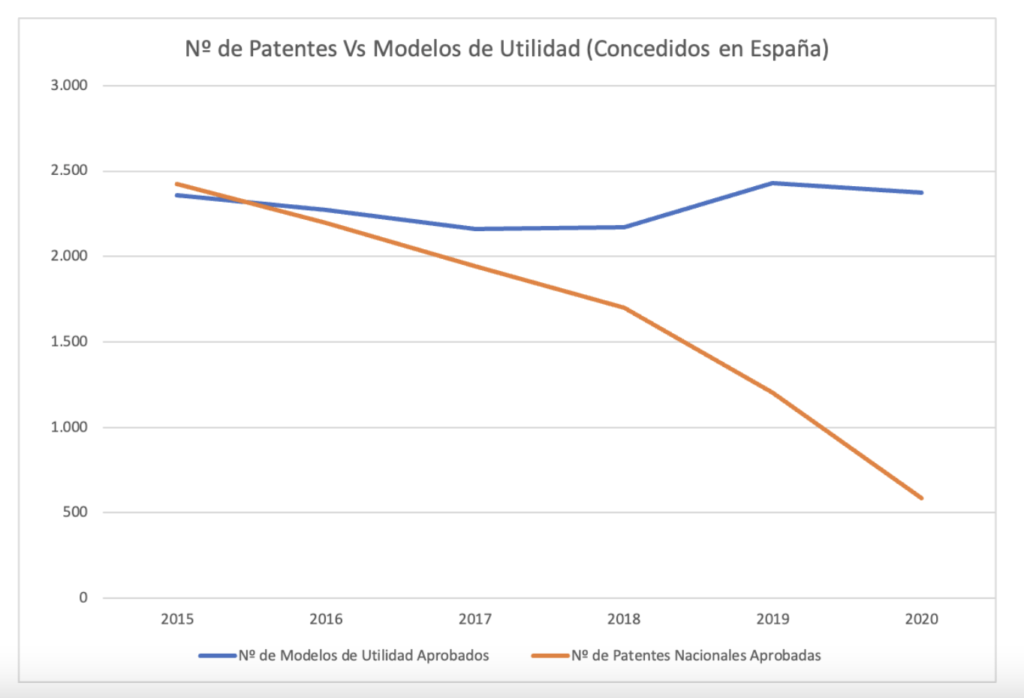 Modelo de utilidad