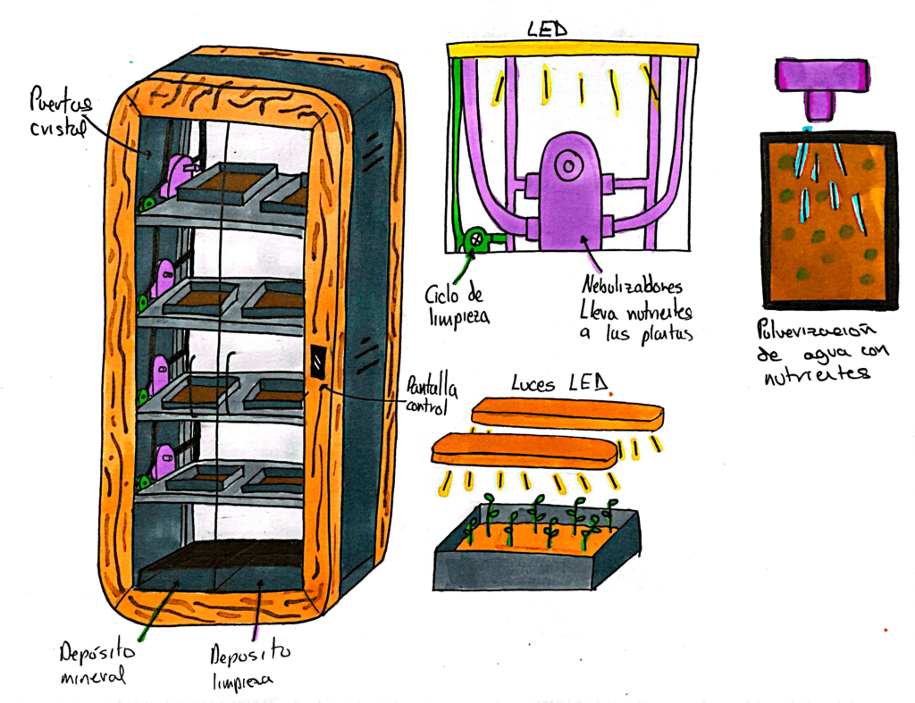 idea prototipo agricultura