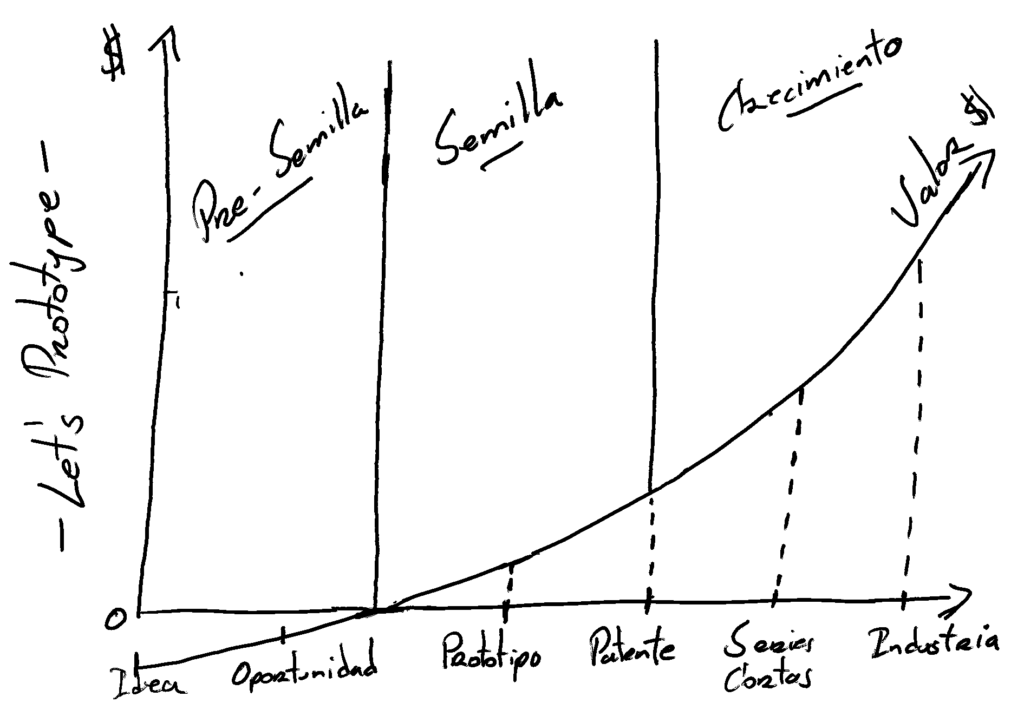 proceso para lanzar un producto al mercado 1