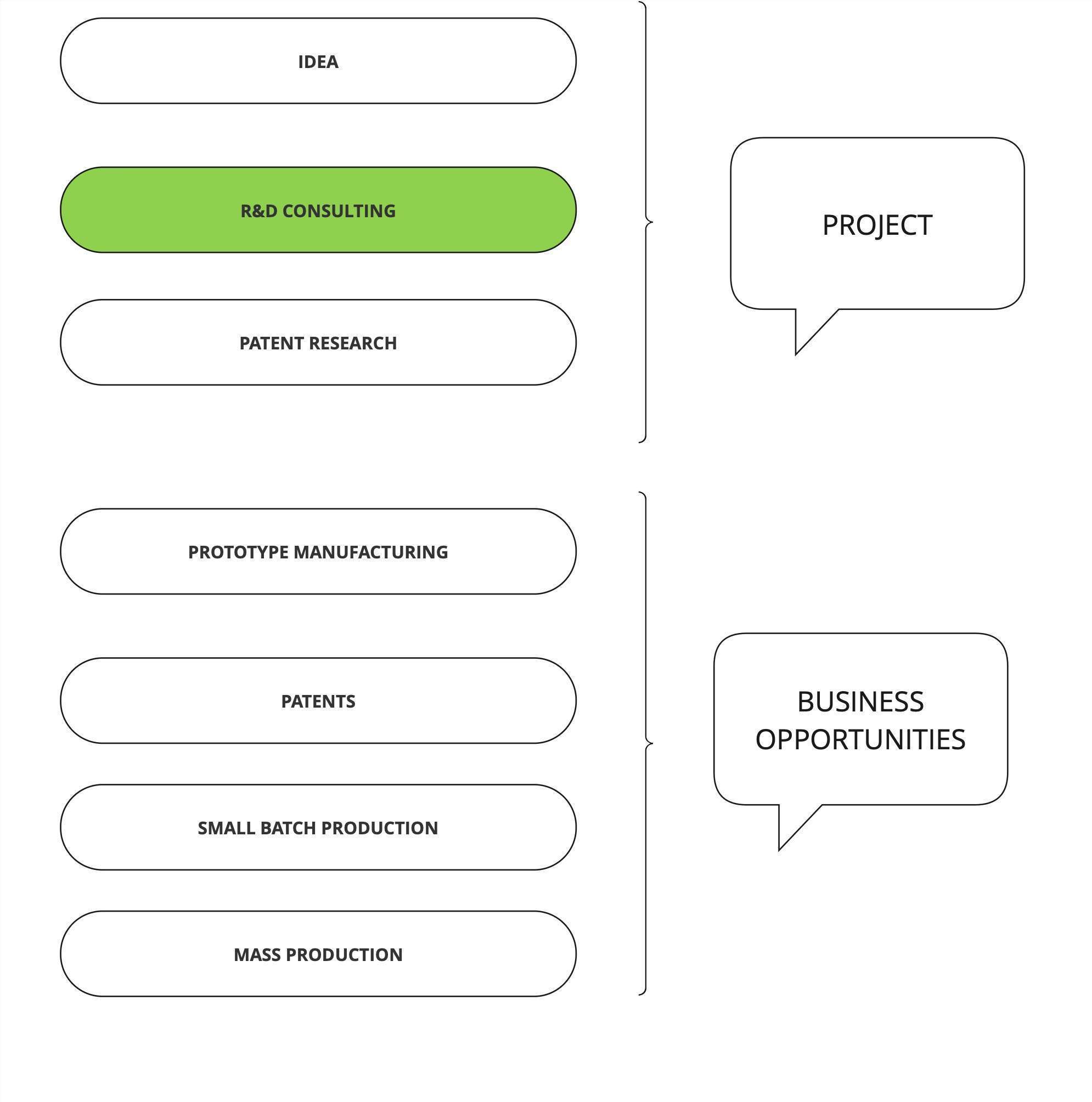 prototype manufacturer