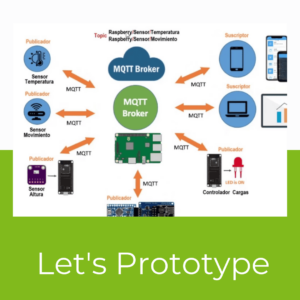 protocolos IoT comunicación