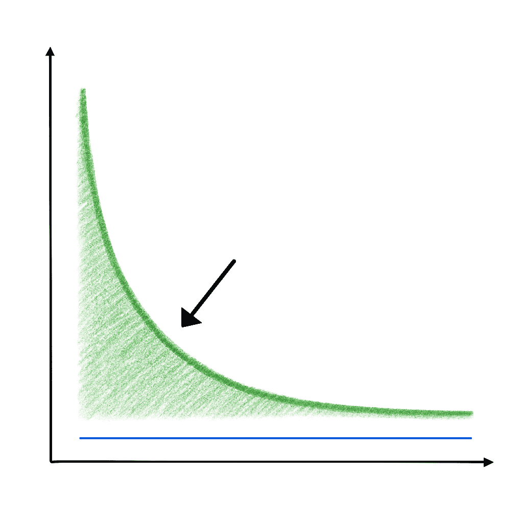 productos de gran consumo