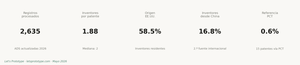tendencias de patentes de utilidad 2026